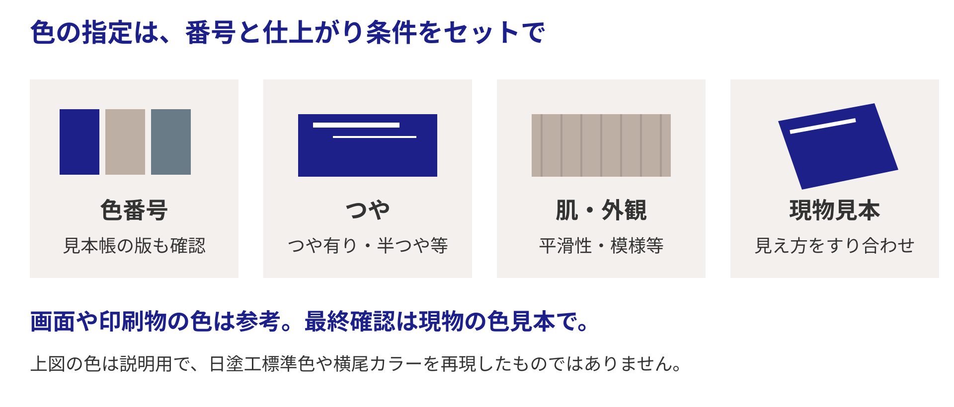 色番号、つや、肌外観、現物見本の4項目で色と仕上がりを指定する説明図。