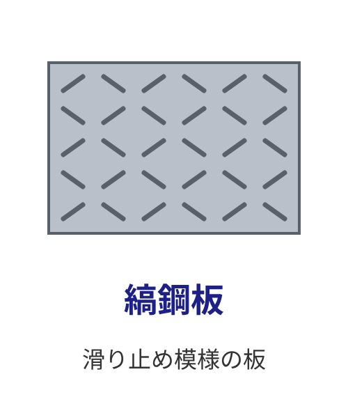縞鋼板の模式図