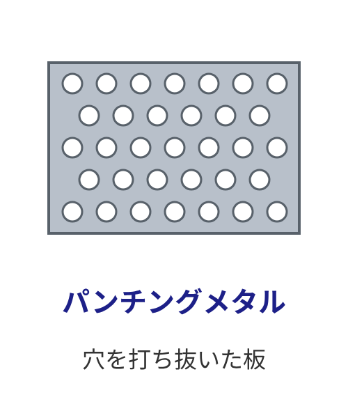 パンチングメタルの模式図
