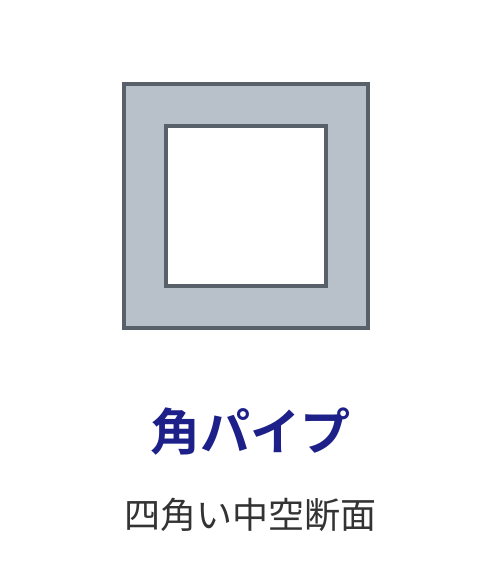 角パイプの断面模式図