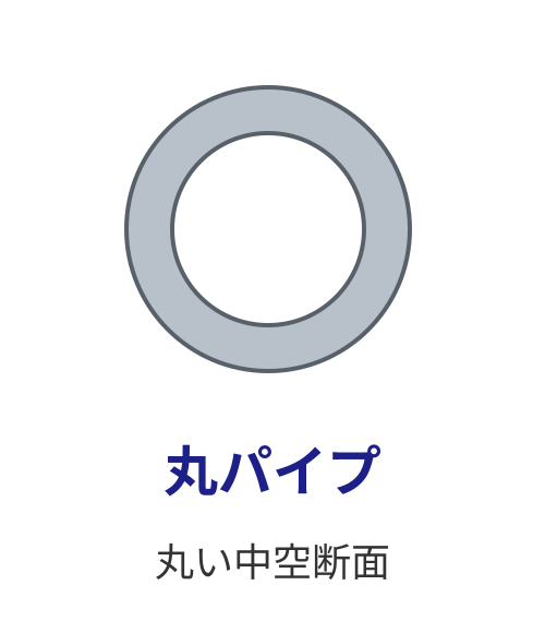 丸パイプの断面模式図