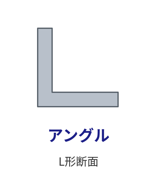 アングルの断面模式図