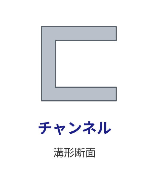 チャンネルの断面模式図