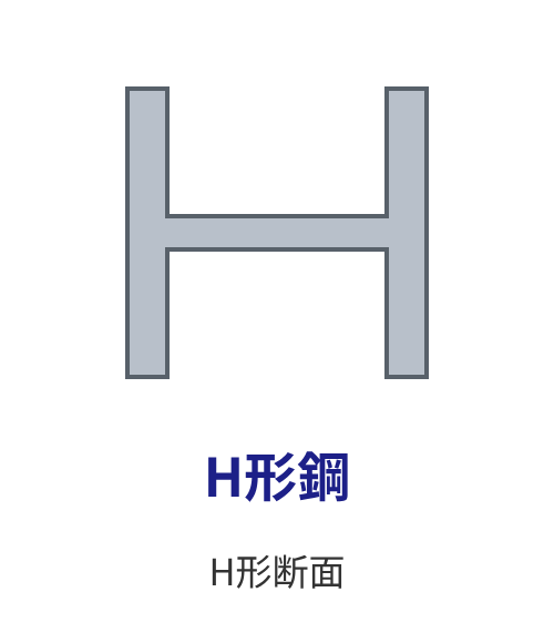 H形鋼の断面模式図